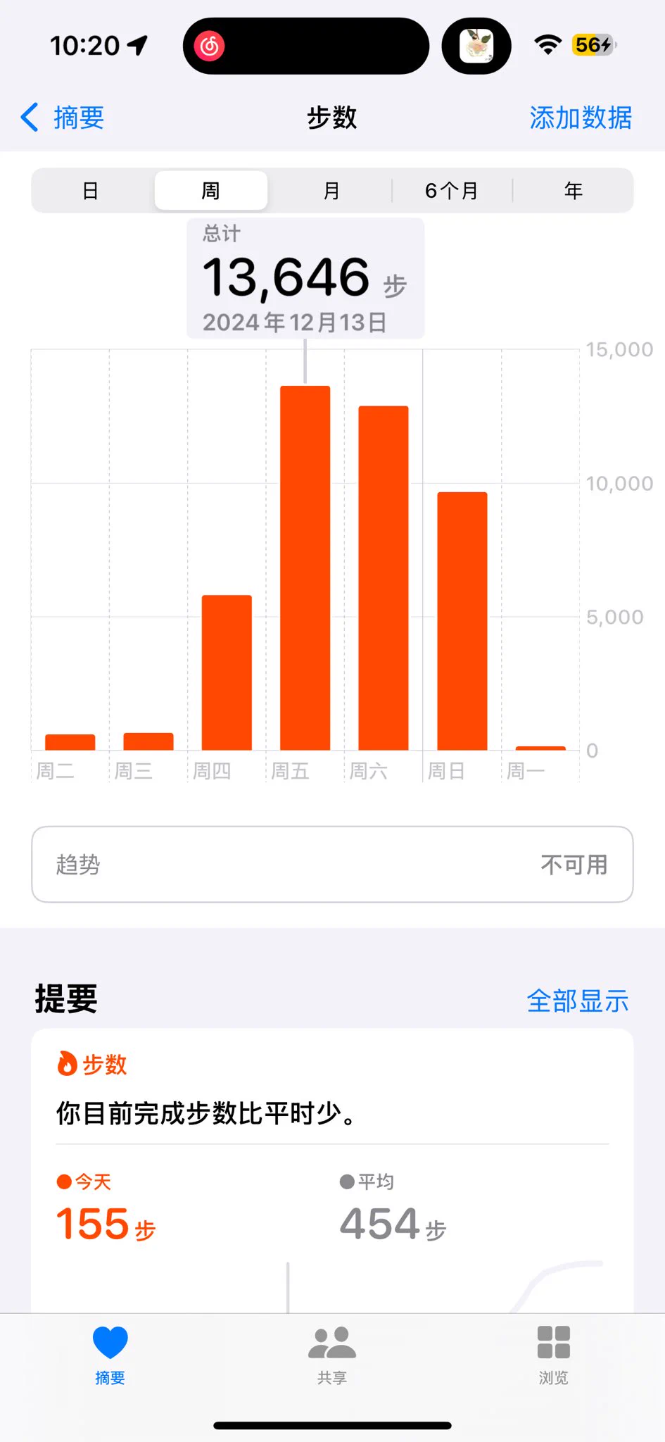 每天都在和门槛哥高强度暴走 我们两个都在很认真的旅游每天晚上他都给我按脚真的门槛很好的一个人哪有空打炮啊就是太累了没有直播了 https://t.co/avsxpgRiBr