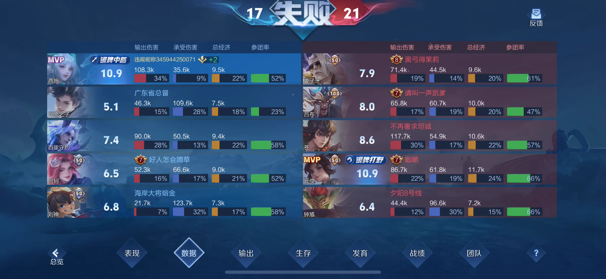 麻了🙃 https://t.co/CnGoQV0Jpf