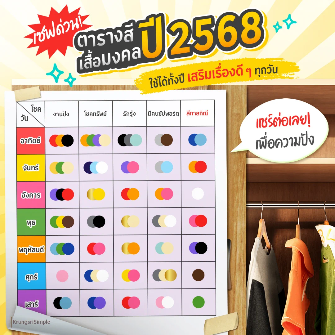 ไม่ว่าจะเป็น #สายมู หรือไม่มู ถ้าอยากมีโชคทั้งปี เจอแต่เรื่องดี ๆ ทุกวัน เซฟด่วน❗#สีเสื้อมงคลปี2568 🔮 ยิ่งแชร์ต่อยิ่งปัง! ✨ตารางนี้ใช้ได้ยาว ๆ ก่อนออกจากบ้านต้องเปิดดู อยากเจอโชคเรื่องไหนก็เลือกใส่สีเสื้อมงคลให้รู้สึกสบายใจกันไว้เลย 😇Cr.https://t.co/GS7R2NU6sb#Krungsri #KrungsriSimple #ชีวิตง่ายได้ทุกวัน