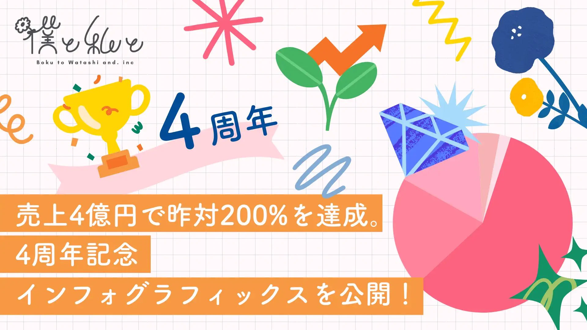 売上4億円で昨対200%を達成💐2024年もありがとうございましたー！！#僕と私と株式会社 4周年サマリーを大公開します🎁💛 https://t.co/gMYKdvrZQc