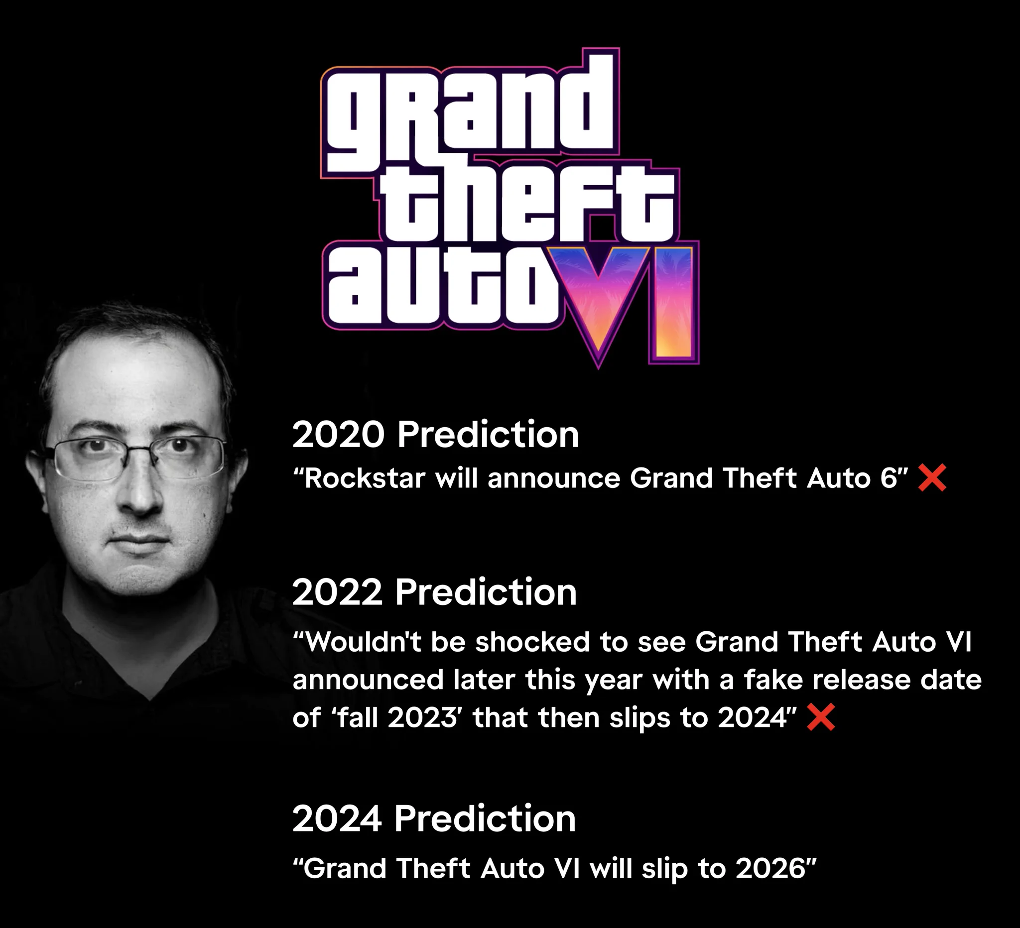 Insider Jason Schreier predicts GTA 6 will be delayed to 2026, but it’s important to note that most of his GTA 6 predictions have been incorrect, including:- Announcement in 2020 ❌- Reveal in 2022 ❌- Launch in 2024 ❌Trust his insider info, not his personal predictions. https://t.co/ZGj03nP7kR
