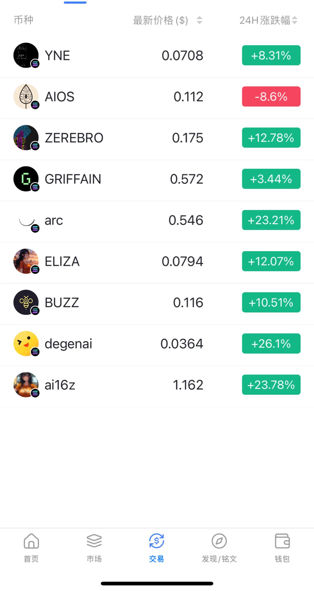 前几天抄底太贪婪了 什么ai都看着眉清目秀的 最后选了aios buzz eliza 我最长拿的ai16z没有抄有点可惜 https://t.co/oq9PNwqaUM