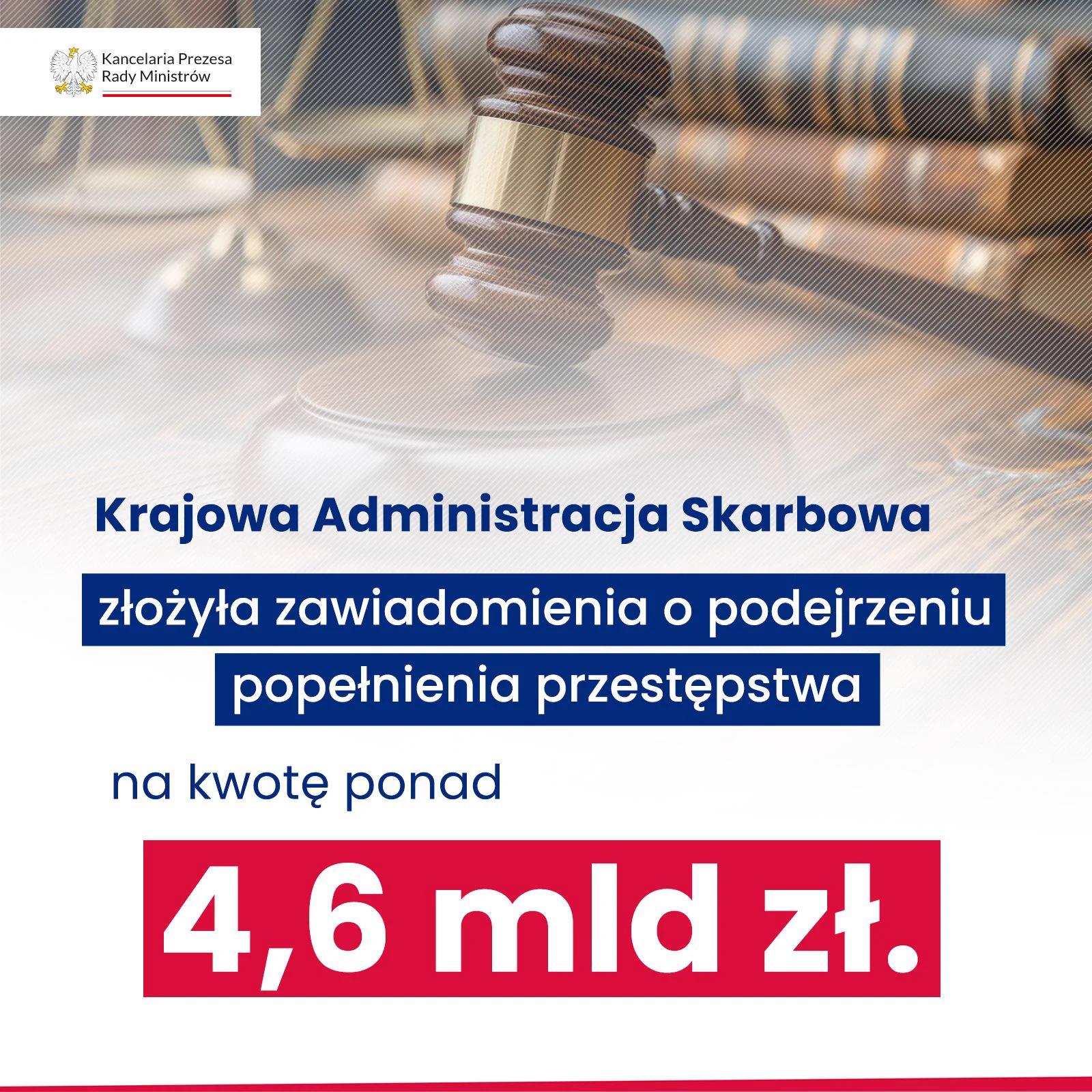 🔴 Krajowa Administracja Skarbowa przeprowadziła działania audytowe w zakresie wydatkowania środków publicznych w 110 podmiotach. 👉 Złożone do prokuratury zawiadomienia o podejrzeniu popełnienia przestępstwa obejmują kwotę ponad 4,6 mld złotych. https://t.co/prloai1sQc