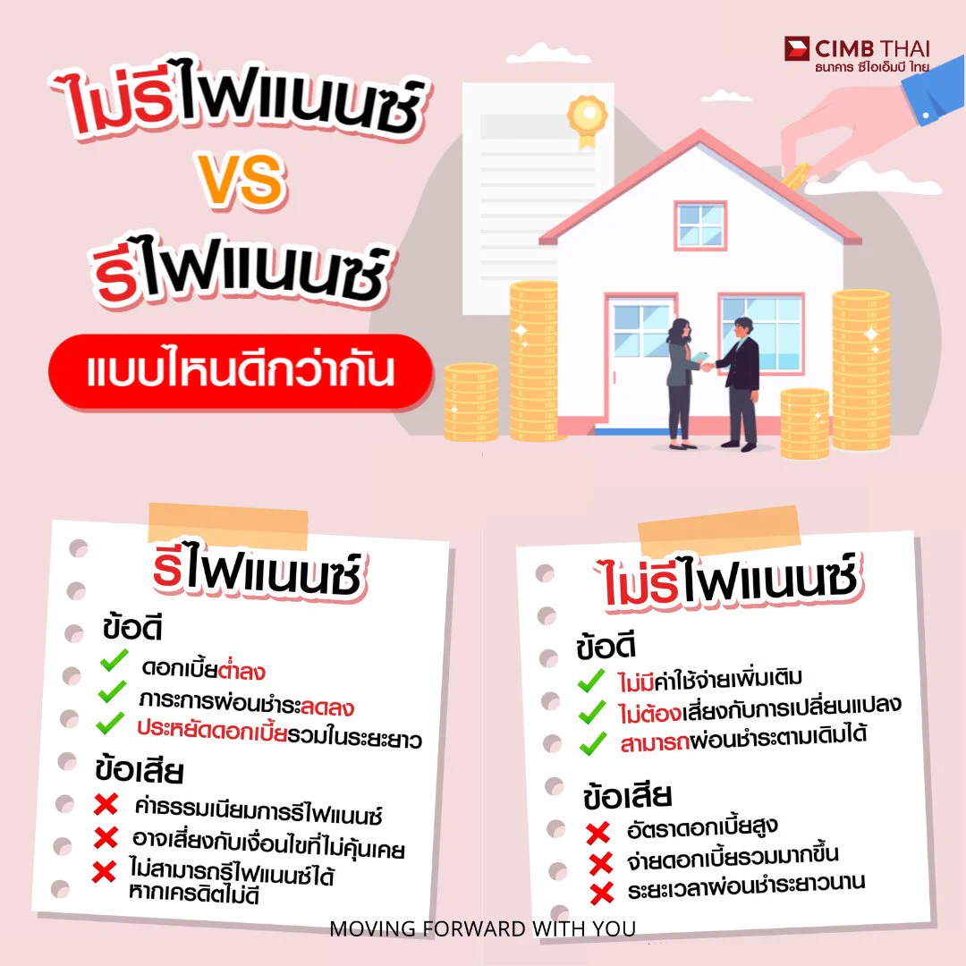 คิดให้ชัวร์ก่อนตัดสินใจ! จะ #รีไฟแนนซ์ หรือ #ไม่รีไฟแนนซ์ ดี?ใครที่กำลังลังเลระหว่าง "รีไฟแนนซ์" กับ "ไม่รีไฟแนนซ์" มาดูกันว่าทางไหนเหมาะกับคุณที่สุด!🔎ถ้าดอกเบี้ยที่จ่ายอยู่ตอนนี้สูงปรี๊ด หรือกำลังผ่อนหนี้ไม่ไหว การรีไฟแนนซ์อาจช่วยให้หายใจโล่งขึ้น!❌แต่ถ้าคุณยังไหวและไม่อยากเสียค่าธรรมเนียมเพิ่มเติม การไม่รีไฟแนนซ์ก็อาจเป็นตัวเลือกที่เหมาะกว่า✨ตัดสินใจง่ายขึ้น เพียงดูตารางเปรียบเทียบข้อดี-ข้อเสีย และดูสถานการณ์การเงินของคุณตอนนี้สรุปแล้วเพื่อนๆ เลือกที่จะ "รีไฟแนนซ์" หรือ "ไม่รีไฟแนนซ์" กันเอ่ย??#CIMBTHAIBANK #ธนาคารซีไอเอ็มบีไทย #MOVINGFORWARDWITHYOU #Octoชวนรู้เรื่องการเงิน