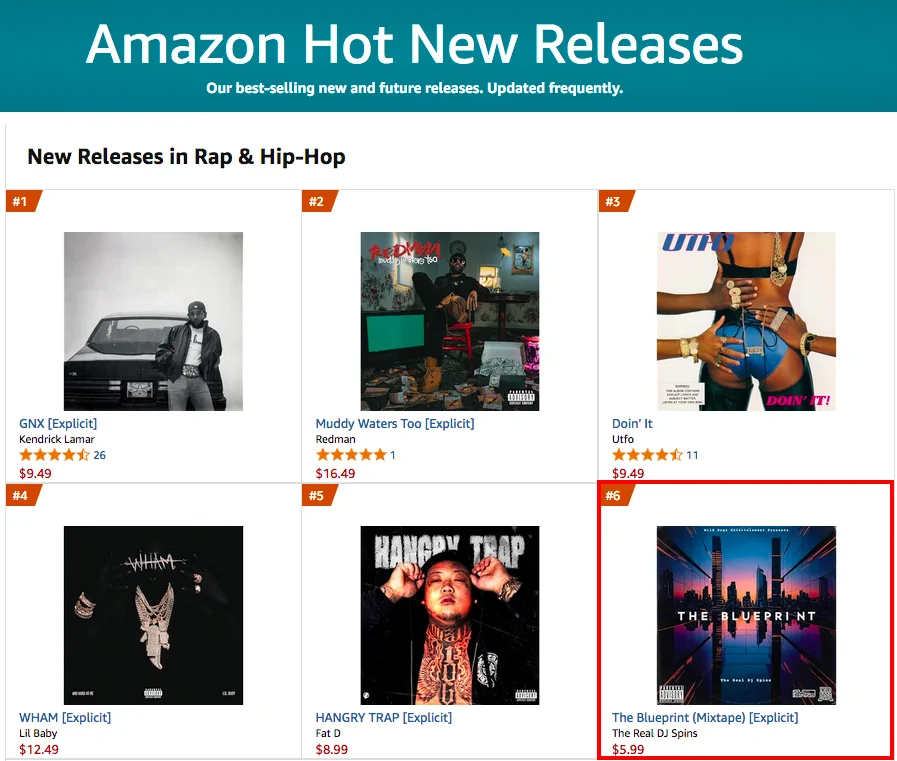 My Latest Mixtape Has Debuted On @amazonmusic's Top 100 New Release Chart and Is Currently Ranked Number 6 Out 100. Let's get It To Number 1 #Hiphop #Rap #Amazon #NewMusic #Mixtape #DJ Buy Here: https://t.co/BSaF6NPwsV https://t.co/mJb0Ye7gC5