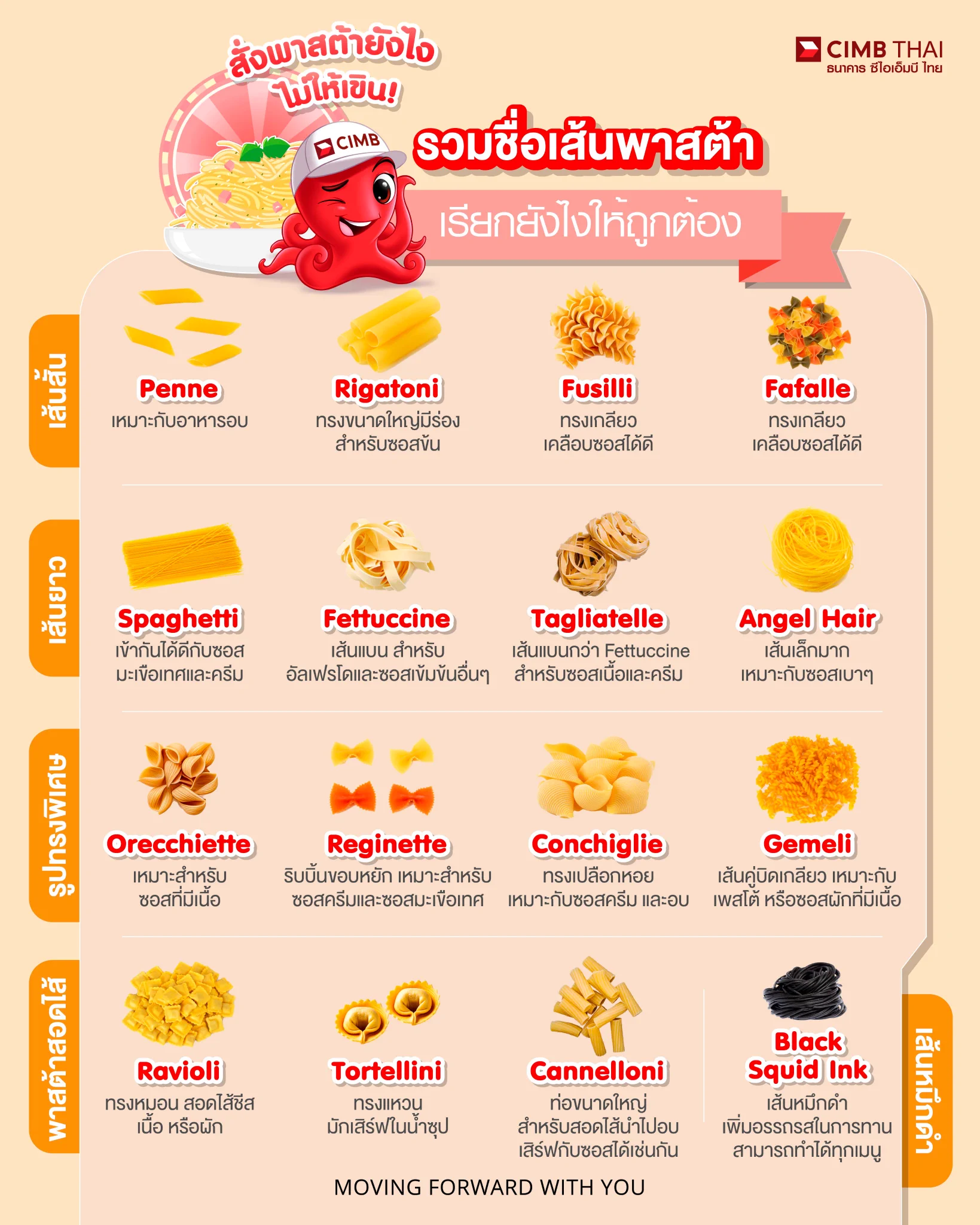 สั่งพาสต้ายังไงไม่ให้เขิน!Octo 👉รวมชื่อเส้นพาสต้ามาให้แล้ว เรียกยังไงให้ถูกต้อง ก่อนสั่งดูเลย!!สั่งเป็นแล้ว....ไม่ทราบว่าเย็นนี้ 🍝รับเป็นเมนูพาสต้าเส้นอะไรดีเอ่ยย??#CIMBTHAIBANK #ธนาคารซีไอเอ็มบีไทย #MOVINGFORWARDWITHYOU https://t.co/4UGfIJlReV