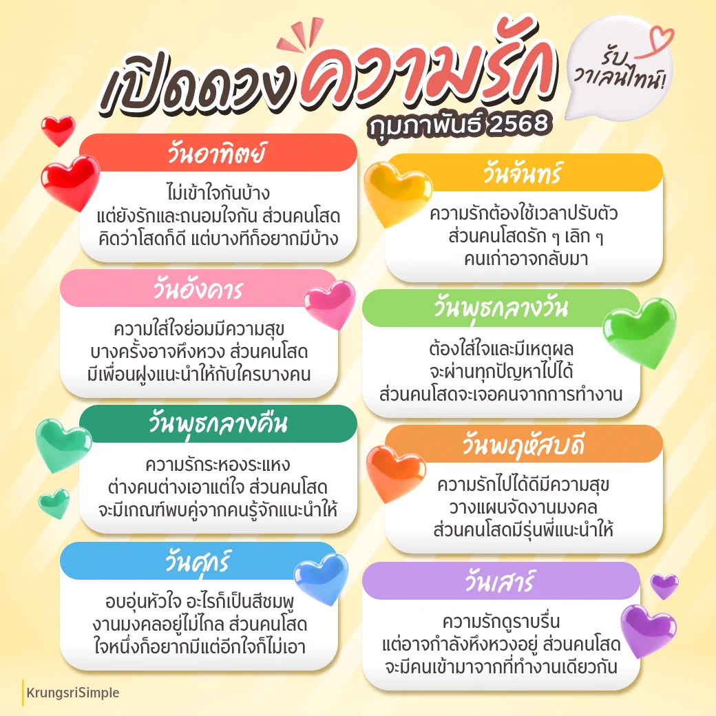 ต้อนรับวาเลนไทน์❗️มาเปิดดวงความรักกันด่วน จะอินเลิฟกันแค่ไหน 🔮ดูได้ตามวันเกิดเลย! ขอให้แฮปปี้กันทุกคนน้า 💖🔮 ติดตามดวงเรื่องการงาน ความรัก โชคลาภ และสุขภาพเพิ่มเติม คลิกเลย 👉https://t.co/k6xtorbARO https://t.co/yvFjYzJxBT