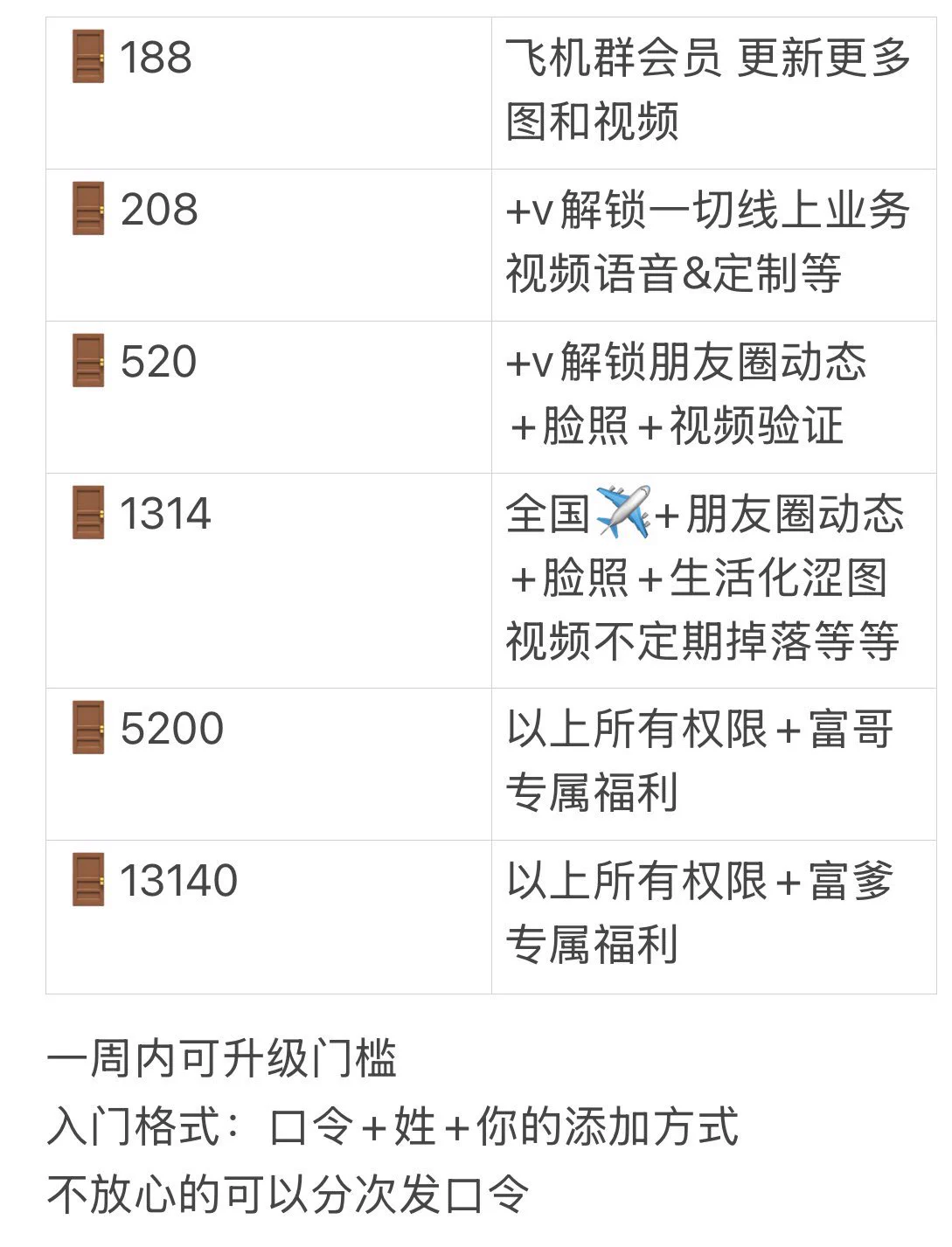 🎉新春特惠来咯~1️⃣即日起至2.14🈶vx特价🚪168 解锁朋友圈、脸照 、涩图福利2️⃣后续可以升级更高门槛，期间以下图中所有🚪打六折 https://t.co/RCZHdN9YPn