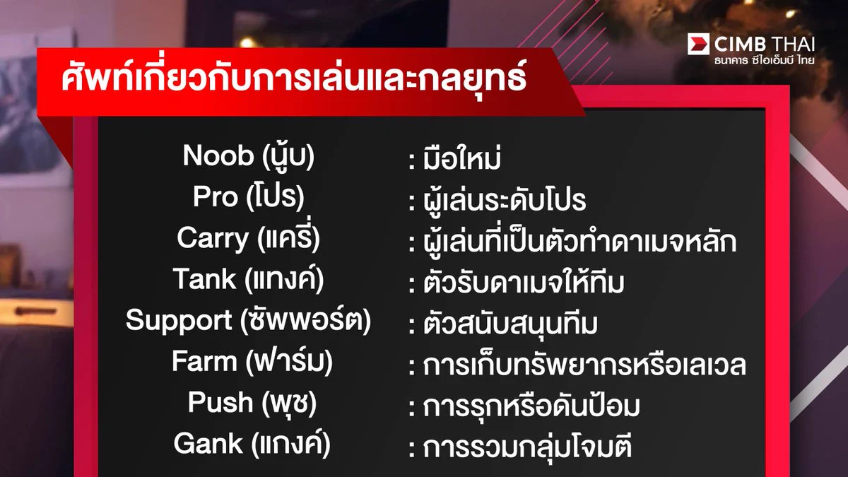 เกมเมอร์ตัวจริงต้องรู้! 🎮ศัพท์พื้นฐานยันศัพท์โปร แบบนี้แหละภาษาเกมเมอร์ที่ต้องเข้าใจ!จะ Noob, Pro, Carry หรือจะ GG ก็ขอให้เกมดี ๆ แบบมิตรภาพ🏆อย่าลืมว่าในทุกการเล่น เราคือทีมเดียวกัน พุชให้สุด ปั๊มให้รัว! 🕹️✨#CIMBTHAIBANK #ธนาคารซีไอเอ็มบีไทย #MOVINGFORWARDWITHYOU https://t.co/8SFeisluJ9