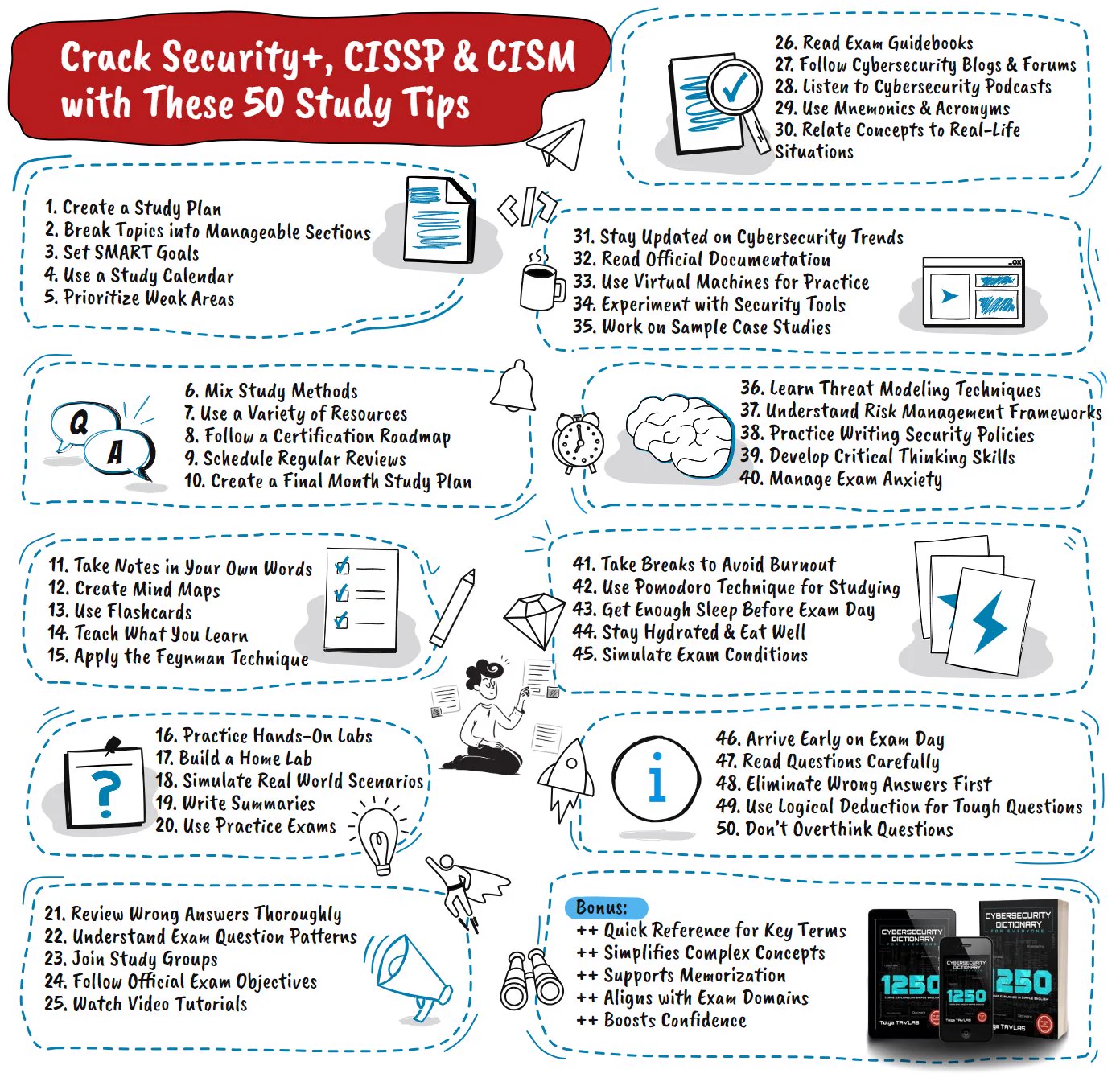 📖 It's More Than Just an Exam! 

Studying cybersecurity isn’t just about passing—it’s about mastering the skills that protect our digital world.💡

Learn smarter with 50 tips + Cybersecurity Dictionary for Everyone! 🔑

Available on Amazon: https://t.co/qmacEwJcrH✨ https://t.co/wuqw0CA7i6