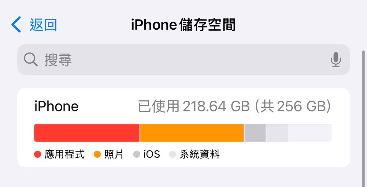 從255G刪到這樣
主要是我吧一個32G的影片給刪了🫠
然後又刪了11G的傳說
再刪了1000張照片（但還是有好幾萬張 https://t.co/VImRkjAS3t