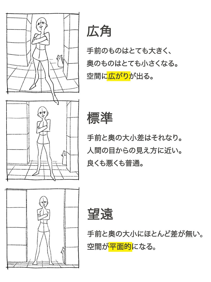 「広角・標準・望遠」の違いをまとめました👀

価格改定前のラストチャンス🔥今なら初月50%OFF！
https://t.co/0b4wepQj2g https://t.co/Oq6DIcbRfm