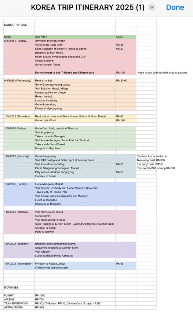 Since ramai tanya, i letak sini. Flight i dapat RM1.3k pergi balik together with 23kg checked in baggage. Airbnb RM2.1k for 8 nights, share dengan 3 orang, so sorang RM700 gitu. https://t.co/HGkoC3mEUf