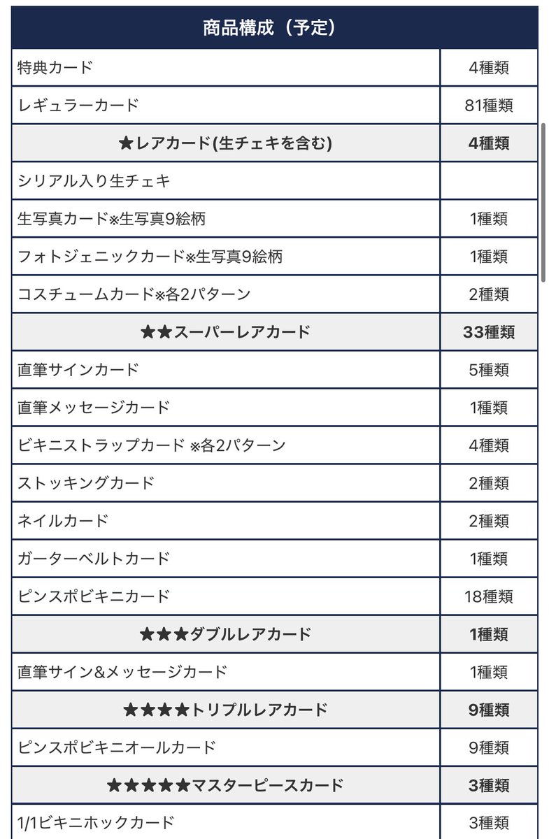 新作トレカ！！5月31日発売です✨
今回もレアカード豪華です🍜🩷
イベントももちろんありますが遠方の方は通販からどうぞ！✨
⬇️
https://t.co/wfskquNQ1d https://t.co/T0dRe9UDIf