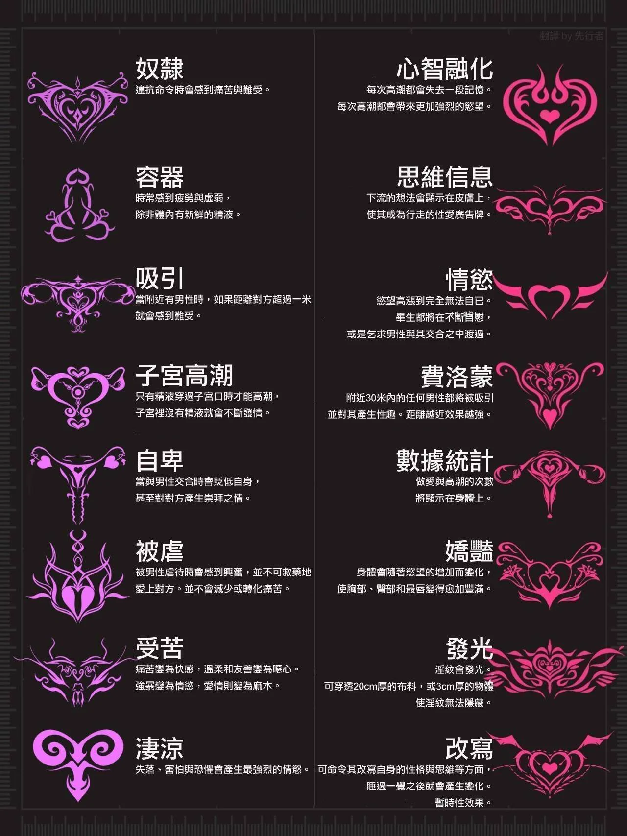 淫纹的各种含义，各位宝子可不要乱纹啊 https://t.co/aECTrmA4Yx