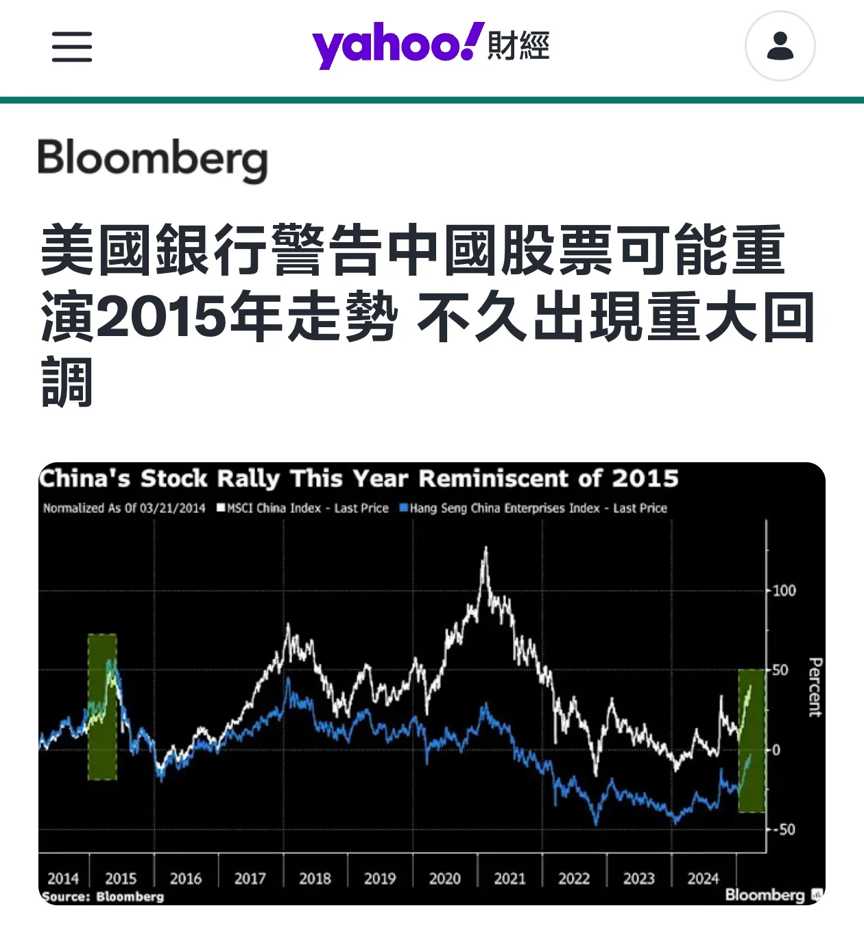 大家觉得彭博这次说的对吗？【彭博】-- 據美銀證券策略師，鑒於當前走勢與2015年盛衰周期的相似之處，中國股票的漲勢可能很快就會面臨一次重大回調。以Winnie Wu為首的策略師在周一的報告中寫道，恒生中國企業指數和MSCI中國指數從1月中旬的低點開始，都已上漲了至少30%，這和2015年的上漲速度相近，當時股市隨後大跌。恒生中國企業指數在2015年5月見頂後，到次年2月下跌了近50%，時至今日再沒有達到這個高點。「當前周期與10年前在經濟再平衡周期和政策周期方面有很多基本相似之處。」他們寫道，「然而，估值驅動的漲勢可能會比較脆弱。」在今年席捲中國市場的一波看漲浪潮中，美國銀行的謹慎顯得尤為突出。DeepSeek的技術進步和中國政府實現經濟成長的決心，推動了曾經被全球基金忽視的中國股市的價值重估。美國例外論信仰的褪色也促使投資者擁抱中國股票。推薦閱讀：今日論市：習近平「東升西降」的大旗在國際金融市場徐徐展開這些策略師提到他們赴上海拜訪投資者，稱內地的多頭投資者越來越緊張，他們擔心就業、通縮和信貸需求不見改善，而地緣政治緊張局勢的影響卻被忽視。美國銀行表示，一些投資者還認為一些科技領域正在出現泡沫。恒生中國企業指數周三一度下跌0.9%，之後收復失地。MSCI中國指數今年以來上漲逾23%。Wu和她的同事在1月6日發布的2025年展望報告中表示，對中國股票降級和拋售最糟糕的時期已經結束。他們在9月27日的報告中寫道，雖然投資者信心較低，但他們對股市上漲更為樂觀。MSCI中國指數在10月7日見頂前又上漲了13%。