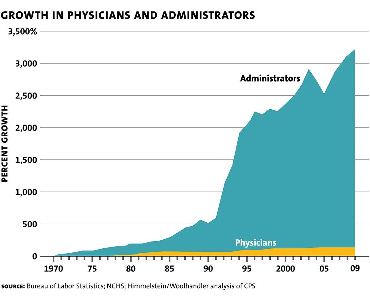 .@SecKennedy’s cuts at HHS send a clear message:Less power to administrators. More power to scientists and doctors. https://t.co/yDHPQLVB4Q
