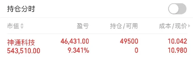 自有资金进场，中午才在这里发的通知，机会转瞬即逝，人满删帖号上粉丝不多，能看到的就当粉丝福利了。卖点进群跟进，跟着吃肉就行！切勿张扬！！！ https://t.co/CumkLadCrQ