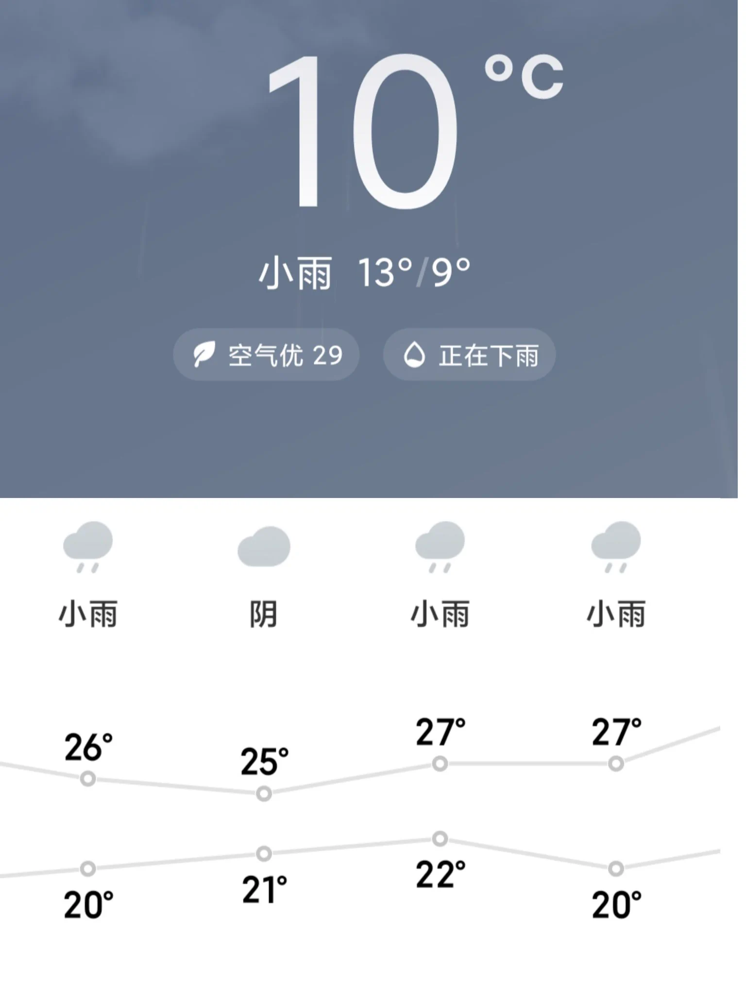看到最近的天气预报真的让我崩溃啦！买了一堆新丝袜回来打算周末拍素材更新，结果一看基本连续十天都下雨🌧️清明时节雨纷纷果然是没说错​哎好想冲一下，但是真的好冷 https://t.co/YfHpELJuZb