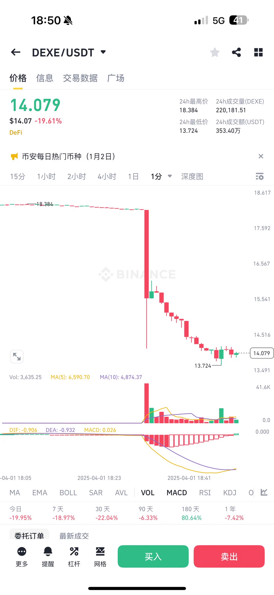 这几个币是同个庄/做市商吗？刚刚全都在 18:32 同时砸盘$ACT $DEXE $TST #BANANAS31 https://t.co/J4bs1inHtj