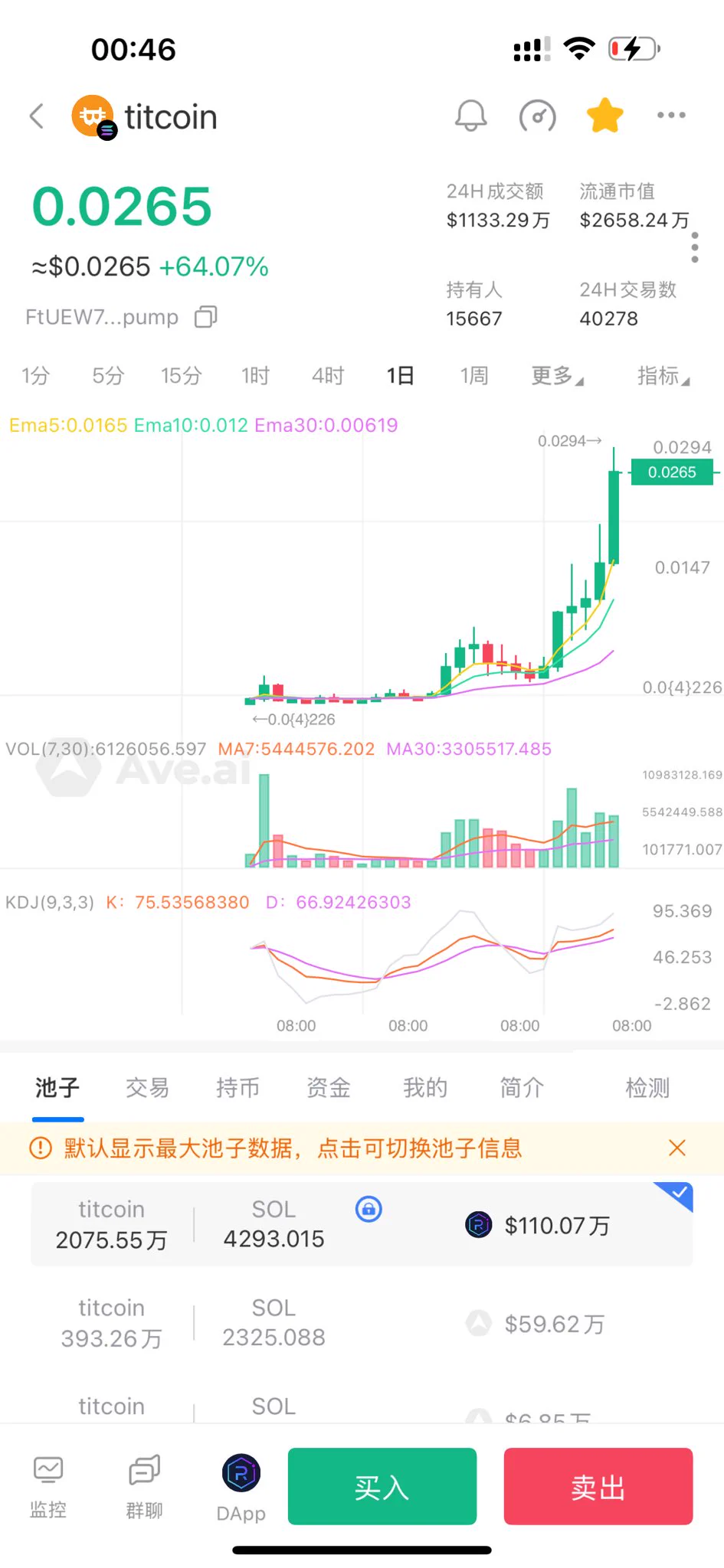 titcoin这也太猛了吧，我第一次知道这个meme是从@cryptolyxe 这个英推那知道的，但是这个meme我真的看不懂，一点也没有上。 https://t.co/oN8rxJGtLO