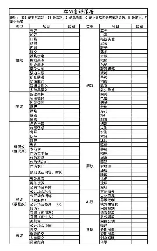 小白到大佬的逆袭资料网调sm，专门给男s女s的玩法资料男m女m不知道怎么爽的也可以买来学习。教你成为一个合格专业的s或m。有偿限时出 https://t.co/MME3NYlQeQ