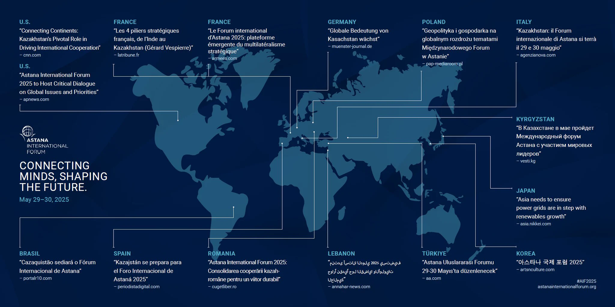 🌍 Connecting Minds: Shaping the Future 🌍The world is taking notice! 🌐 Brazil to Lebanon and France to Japan, the hashtag#AIF2025 is sparking global conversations on finance, sustainability, security, and innovation. Leaders from 50+ countries are uniting in Astana to bridge divides and drive progress.📍 Join the movement: Be part of shaping a more connected and resilient future. Register now for hashtag#AIF2025, 29-30 May: https://t.co/PRobGk6qHh#AIF2025 #GlobalDialogue #ConnectingMinds