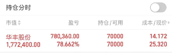 三月的翻倍牛股已经完美收官 #华丰股份605100 已实现80%的盈利 ！关税豁免新消息！！下一只苹果供应链方向已经选好，预计收益120% 将在群里公布买卖点，盘中无脑带最近的行情是非常好做的，目前所有利空都已落地，马上迎来中美谈判的重大利好，能力有图有真相，进群免费跟 https://t.co/EoLRLicb0a