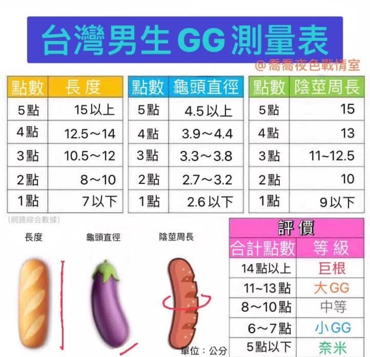 有男生敢報上自己的分數嗎請誠實 https://t.co/ar8Dw3omO2