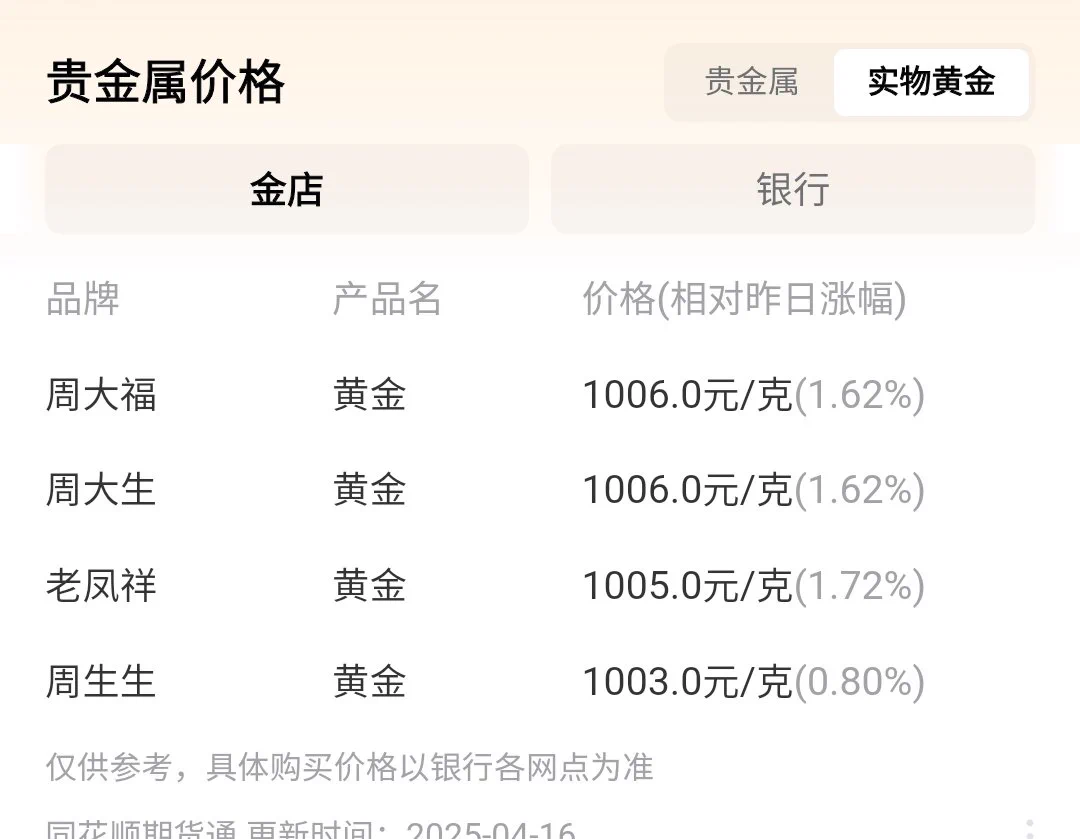 金价历史 最高了😔 https://t.co/0HBBGr0D1c