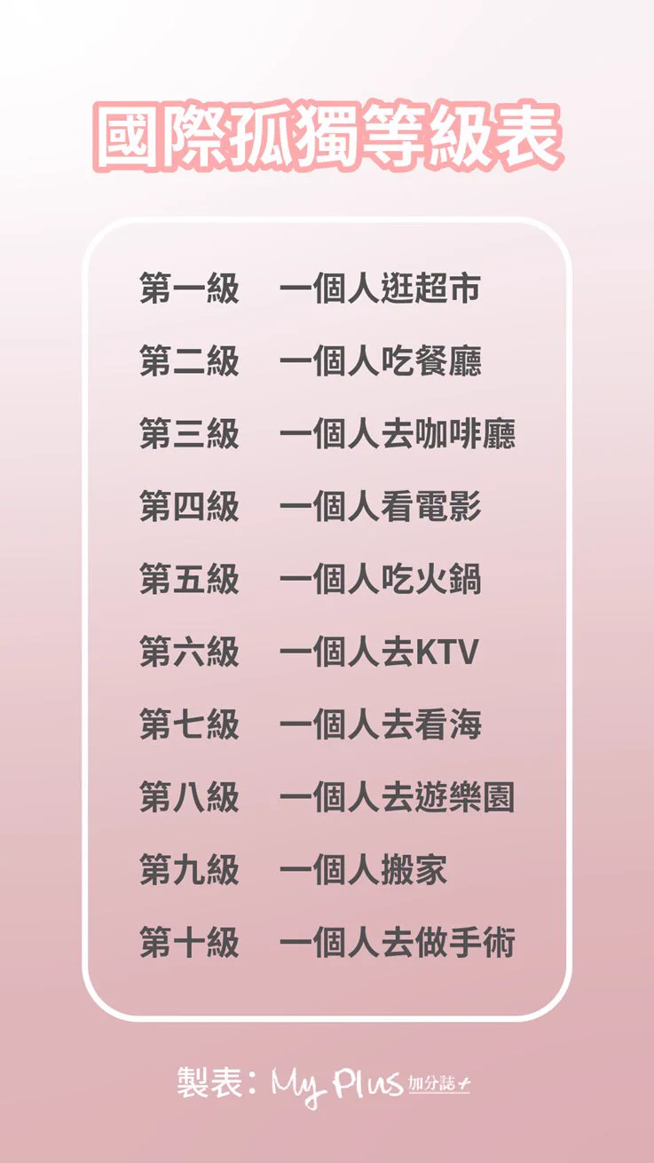 讓你猜猜我是第幾級？猜對的有禮物🎁 https://t.co/xpejKegiQk