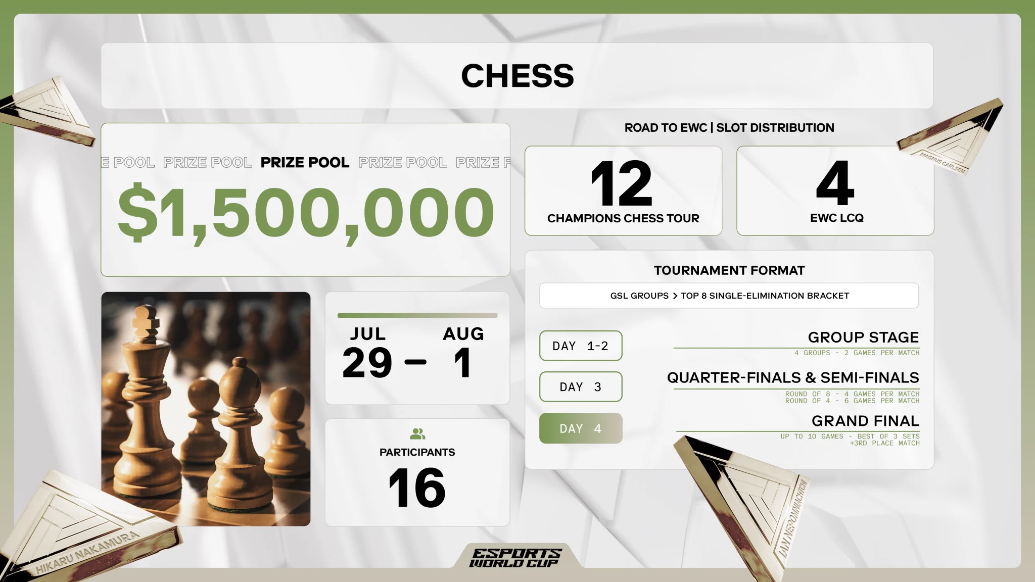 One of the oldest games of all time now on a new stage 🏟️Check out the details on Chess at the #EsportsWorldCup 🏆 https://t.co/MXb5H3mHe2