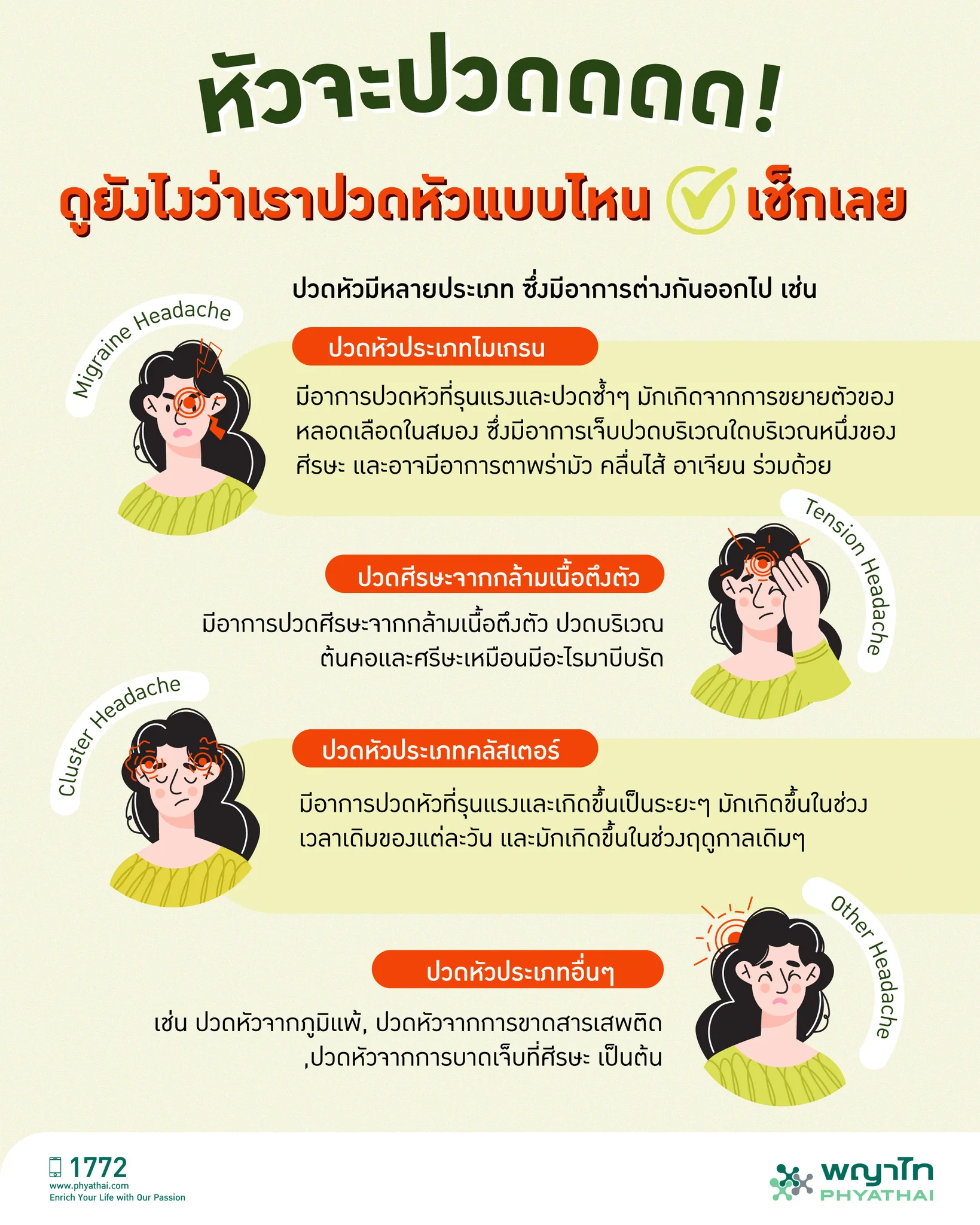 #ปวดหัว ในแต่ละประเภทจะมีอาการและสาเหตุที่แตกต่างกัน การรักษาจะต้องเลือกใช้วิธีการที่เหมาะสมกับสาเหตุและลักษณะของอาการปวดหัวในแต่ละราย ซึ่งอาจรวมถึงการใช้ยาบรรเทาอาการ การปรับเปลี่ยนพฤติกรรม และการรักษาจากสาเหตุที่แท้จริง หากมีอาการปวดหัวดังกล่าว ให้ลองสังเกตอาการและหากปวดจนกระทบต่อชีวิตประจำวันควรเข้ามาพบแพทย์เพื่อวินิจฉัยหาสาเหตุต่อไปนะคะ .#PhyathaiHospital #โรงพยาบาลพญาไท#ปวดหัว #ไมเกรน #ปวดหัวรุนแรง #อาการปวดหัว