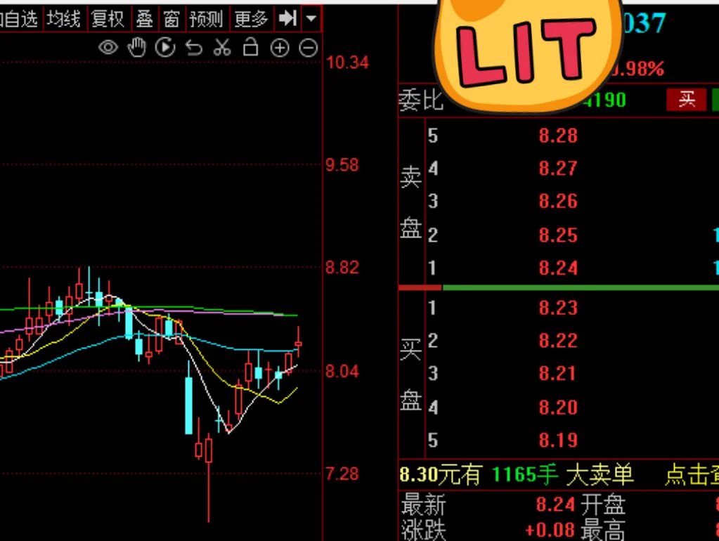 昨天代码002640跨境通涨停今日代码***037 年线以下 业绩大增 近期底部放量 可以考虑低吸进场 等待放量拉升机会群内早盘发布完整代码！最近不知道买什么的，大盘11连阳甚至还在亏损的，看我们收益不错小仓位跟一下！ https://t.co/ofqr3ppWD6