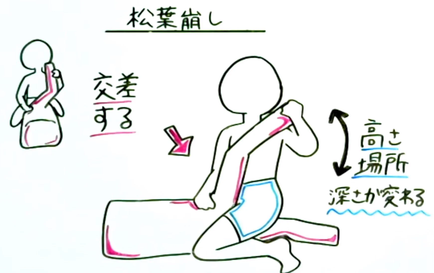 奥まで当たる気持ちいい人気の体位3選『側位』『松葉崩し』『深山』意外とやってくれる人いないから他者と差をつけられるよ https://t.co/rnAQdzz7Eh