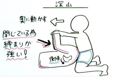 奥まで当たる気持ちいい人気の体位3選『側位』『松葉崩し』『深山』意外とやってくれる人いないから他者と差をつけられるよ https://t.co/rnAQdzz7Eh