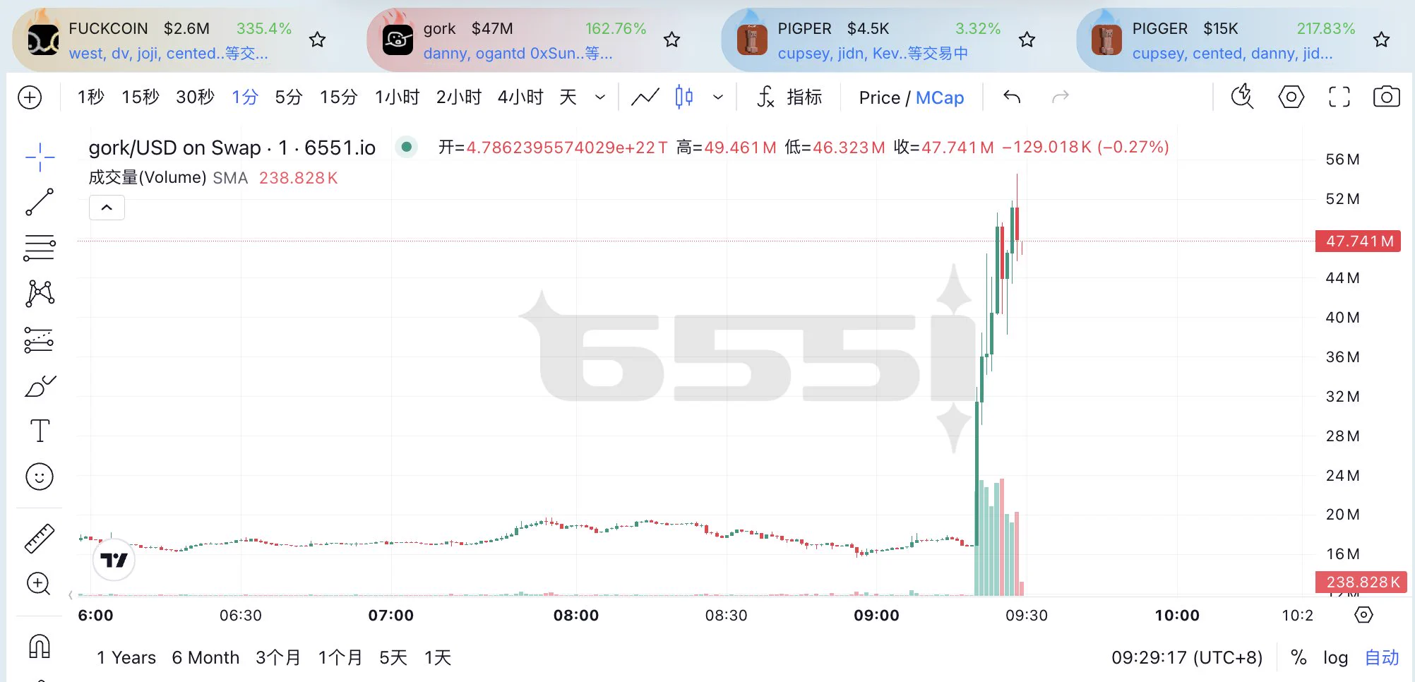 能监控推特的产品都会千篇一律 我就在想我们能不能自研一个新颖有趣的产品，我们调研了500位用户，内部讨论了42000分钟，投入了10000人的研发团队，终于研发出了推特19年历史的全新玄幻推特专业面板。过去的推特监控加钱买延迟，我连夜说服10000人的团队，他们自愿不拿加班费 不赚钱免费回馈大家 https://t.co/KUdBsWa1mg