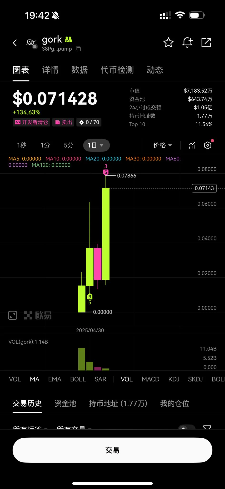 我们应该对马斯克的推特祛魅我之前在公開宴席上见过马斯克两次两次马斯克全程都在泡妞期间我都观察了他半个小时以上他都在和身旁的女子聊天，含情脉脉其实千亿富翁当起舔狗和普通舔狗没区别他全程根本没有拿起过手机但是那会我看了他的X仍然在活跃，评论、转帖所以瞬间我就懂了他的推特是有专人在管理的，而不是他本人感谢 $gork 送来的三瓜两枣