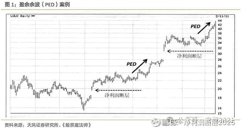 低于20倍PE ALL IN ME­I­T­U­AN！！#美团-W(03690)$ #京东集团-SW(09618)$ https://t.co/ei3ROl1BhX