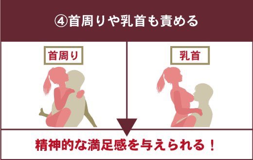 対面座位の4つのコツ
上下に動くよりも前後に擦るイメージで動くと中もクリも同時に擦れてヤバい..... https://t.co/MXS7yeJpjM