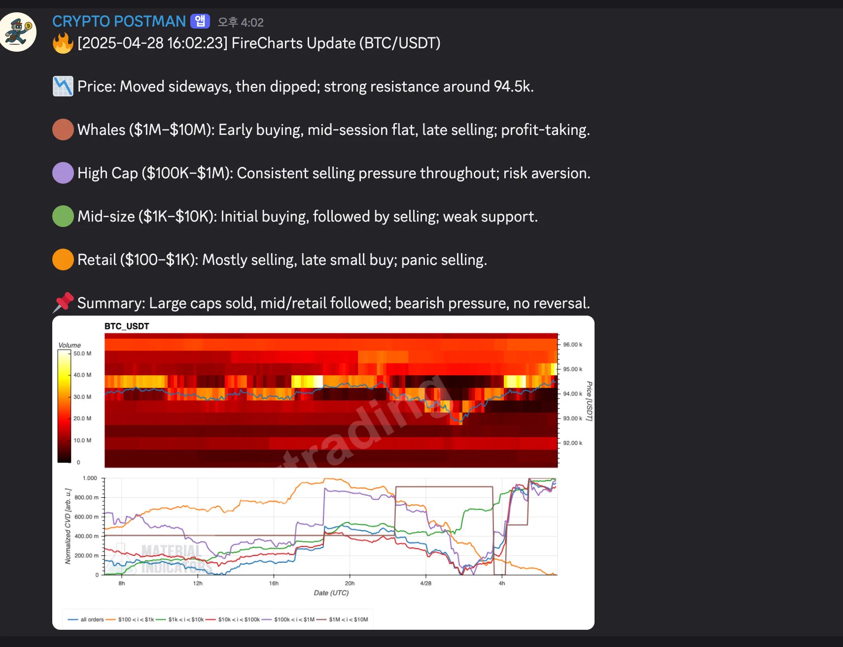 OnlyCrypto is a crypto community where you can discuss and engage with all aspects of the cryptocurrency space.Currently, OnlyCrypto provides a wide range of market data, summarized and analyzed through AI, and offers real-time updates on major market news and key posts from influential accounts on X You can earn points through chatting and various activities.The points you collect can be exchanged for tokens, which you can either sell or stake to receive a share of the community’s revenue in the form of dividends.#Crypto $BTC $ETH #Web3