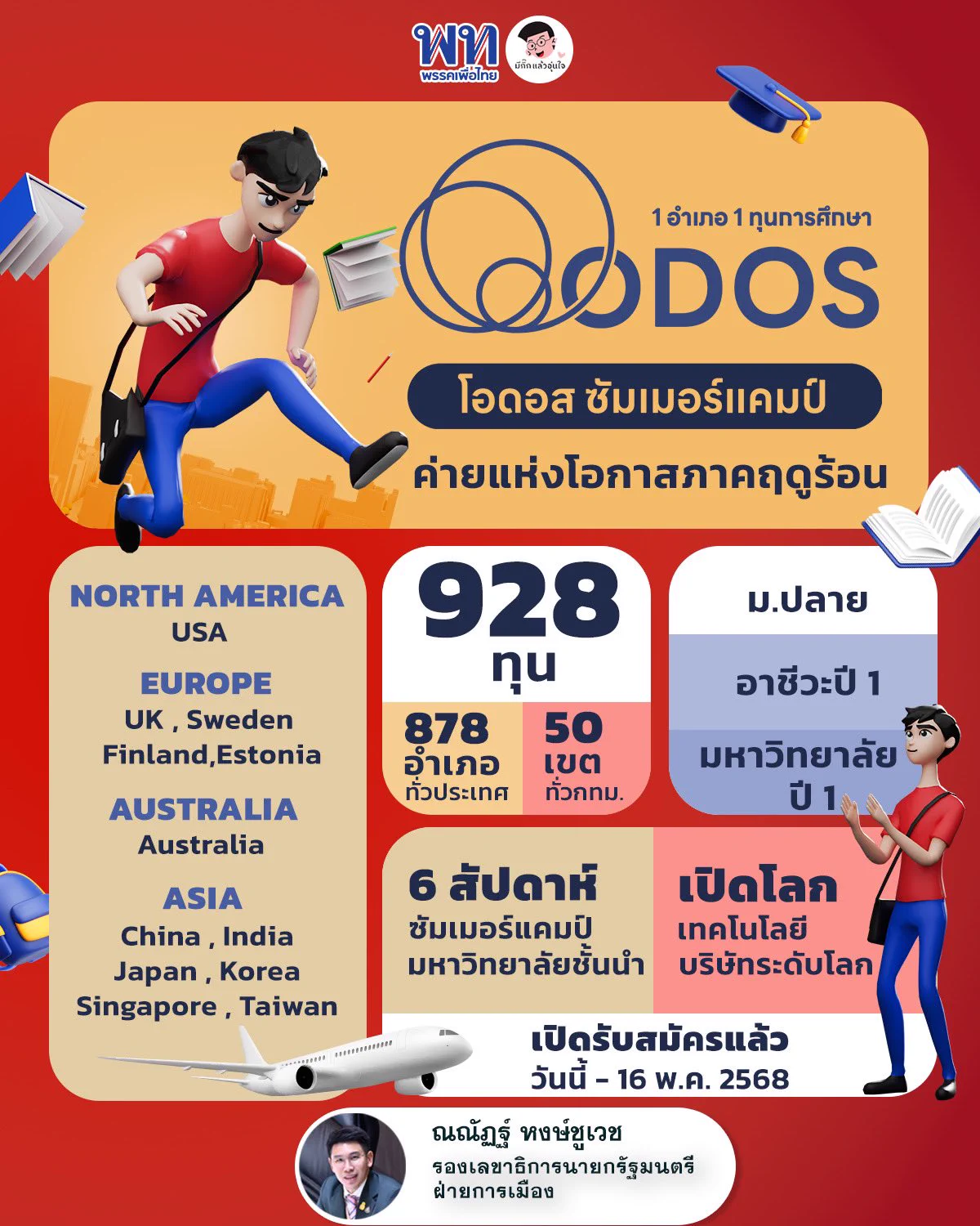 ส่งเด็กไทย ไปต่างแดน โครงการ #ODOSSummerCamp .1 ใน นโยบายขยายโอกาส สร้างแรงบันดาลใจเยาวชน สร้างโอกาสใหม่ให้ประเทศไทย สมัครได้ผ่าน แอปฯ ทางรัฐ ❤️ ตั้งแต่วันที่ 24 มีนาคม ถึง 16 พฤษภาคม 2568 ❤️.✅ 928 ทุน ( 878 อำเภอ ทั่วประเทศ+50 เขต กทม. )✅ ม.ปลาย✅ อาชีวะ ปี 1✅ มหาวิทยาลัย ปี 1✅ ระยะเวลา 6 สัปดาห์✅ ซัทเมอร์แคมป์ ที่มหาวิทยาลัยชั้นนำ ระดับโลก.ดูรายละเอียดเพิ่มเติมได้ที่ Facebook: ODOS Summer Camp Tiktok: @odossummercampและ เว็บไซต์ https://t.co/F3UWRV7lSf.#ODOS #โอดอสซัมเมอร์แคมป์ #ค่ายแห่งโอกาสฤดูร้อน #รัฐบาลแพทองธาร #นายกอิ๊งค์ #กิ๊กณณัฏฐ์ #เพื่อไทย #มีกิ๊กแล้วอุ่นใจ #พรรคเพื่อไทย #พรรคเพื่อไทยหัวใจคือประชาชน