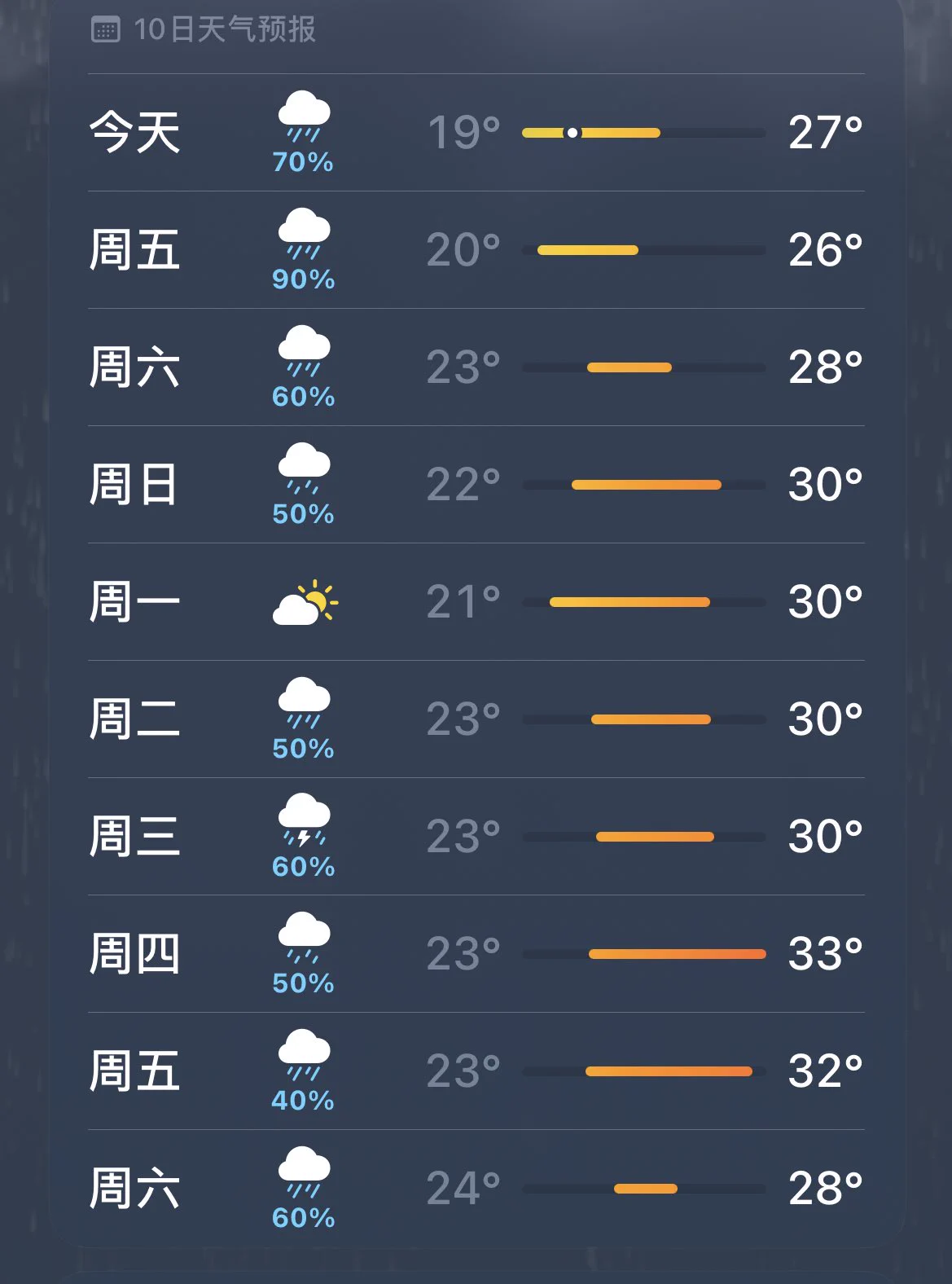 我操，好恐怖的天气预报😇😇 https://t.co/qBLDbNYSCX
