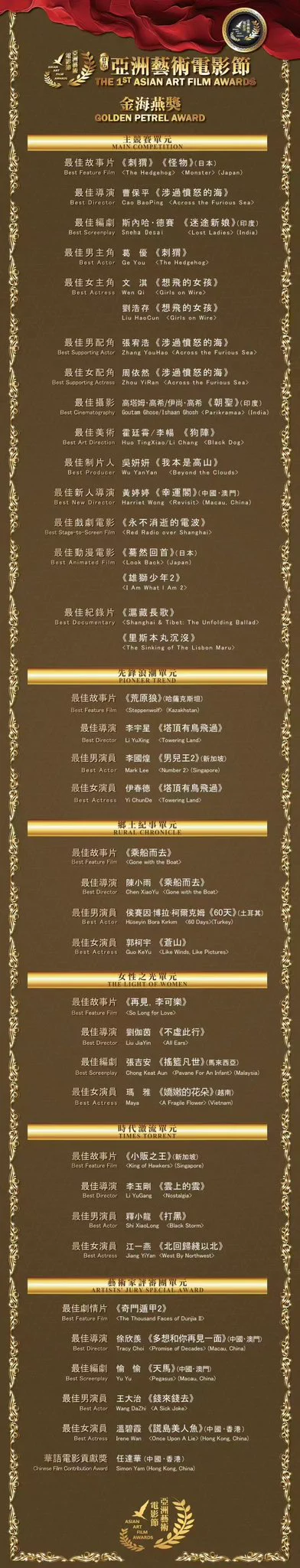 恭喜恭喜 https://t.co/lz0UkqiVvx