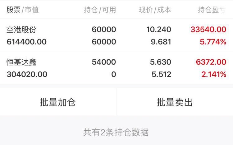 实盘记录每天操作！5月9号今日买进：恒基达鑫 002492有持仓的可进主页群跟进卖点！ 股价低位震荡 今天放量了 搞一下 说不定有机会新高 搏一搏单车变摩托 https://t.co/pEVJVvFjPH
