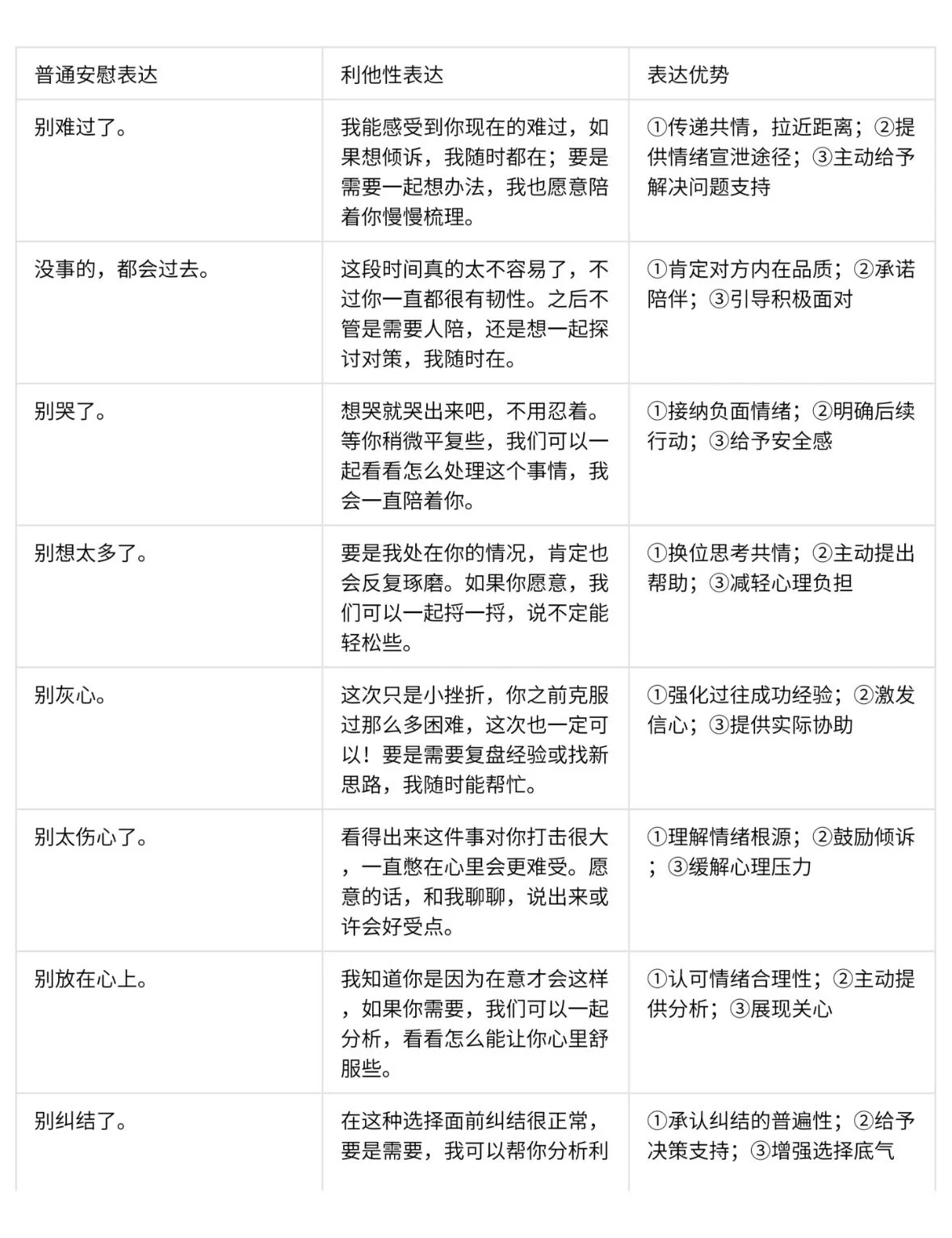 如何正确安慰人 https://t.co/8844XBVBf5