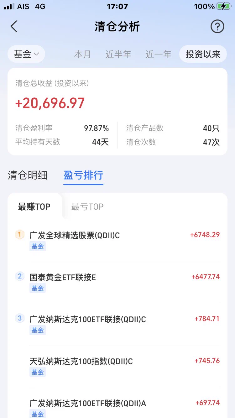 老师暂时投本金200W玩理财经历贸易战如何了?目前持仓150W纳斯达克100ETF,30W黄金这样,已经开始正收益拉,当时亏本也没卖过,清仓全红仅一个因为时间差负了0.06不是完美100%虽然没有年初全投黄金的同学赚的多,不过黄金也在震荡中要小心咯,姐姐把美股当信仰长持,当然平常生活费就靠粉丝打赏了🤭PS:勿+杠杆 https://t.co/ldxSF0XnZe