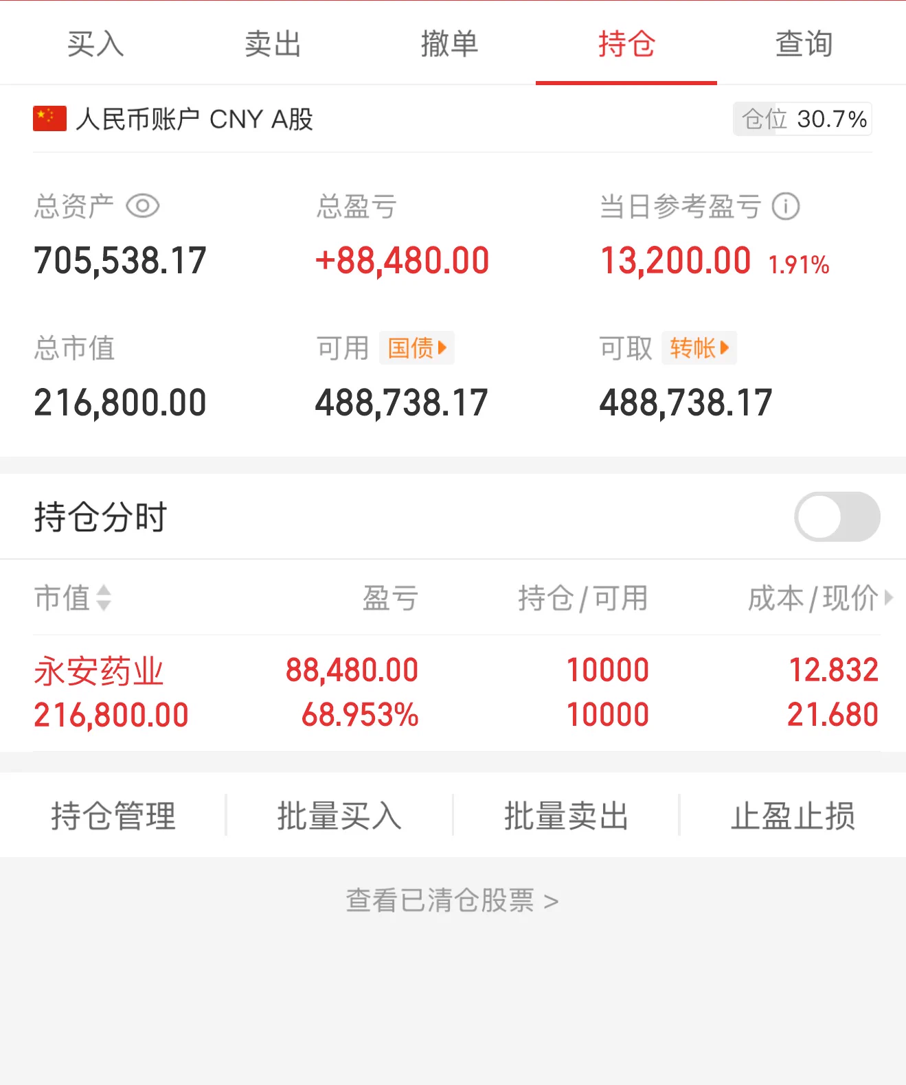 👏👏👏终于做到70万了！今日操作今日买进：无今日卖出：无永安药业持仓 最近真是运气爆棚 永安这只大牛拿住了 其他的不管低位高位都跌了 永安药业一路拉升 解票条件：关注+转发+点赞有持仓可以在评论区发出来。一个一个给操作建议 https://t.co/FYdjgFbsZ4