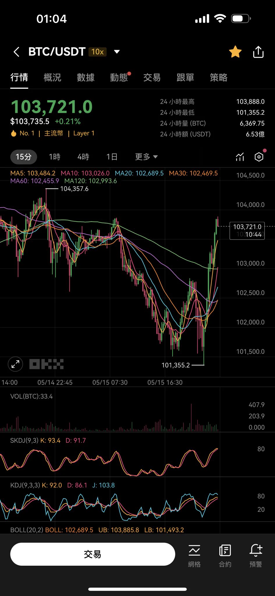 Eth2495底部75倍开多BTC101658开多都是阶段底部位置然后由于我要去洗漱睡觉我就平掉了哈哈哈今天连开9把9把全胜但依然不敢不盯盘曾经一晚睡醒连两层保险都爆了6000U的惊恐历历在目所以远离视线我都会平掉但其实现在练手小仓位根本没必要管但为了养成纪律 https://t.co/dV8NqE3pYc