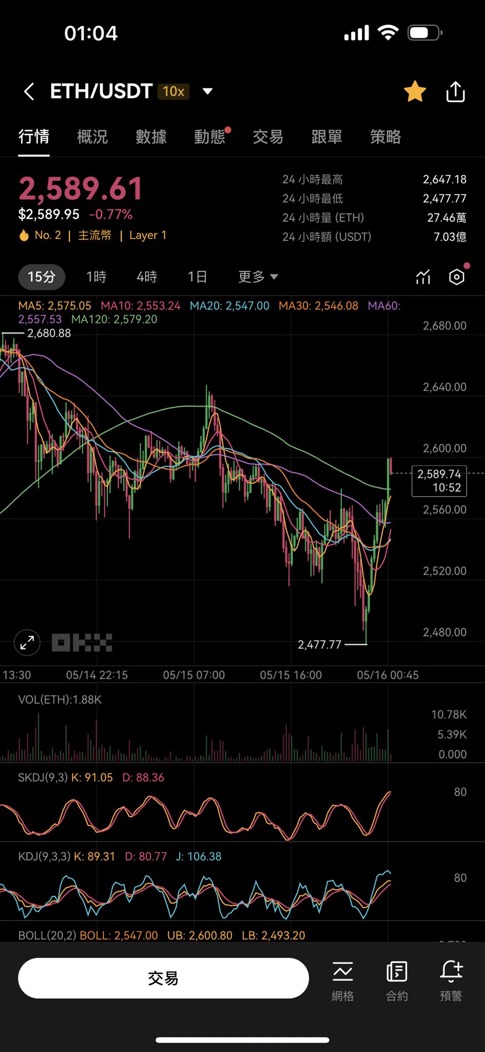 Eth2495底部75倍开多BTC101658开多都是阶段底部位置然后由于我要去洗漱睡觉我就平掉了哈哈哈今天连开9把9把全胜但依然不敢不盯盘曾经一晚睡醒连两层保险都爆了6000U的惊恐历历在目所以远离视线我都会平掉但其实现在练手小仓位根本没必要管但为了养成纪律 https://t.co/dV8NqE3pYc
